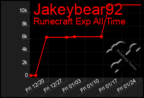 Total Graph of Jakeybear92