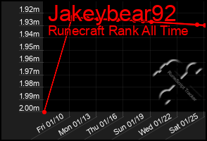 Total Graph of Jakeybear92