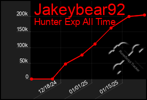 Total Graph of Jakeybear92