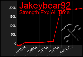 Total Graph of Jakeybear92