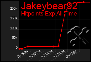 Total Graph of Jakeybear92