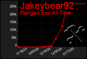 Total Graph of Jakeybear92