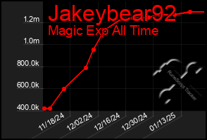 Total Graph of Jakeybear92