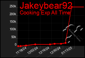 Total Graph of Jakeybear92