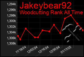 Total Graph of Jakeybear92