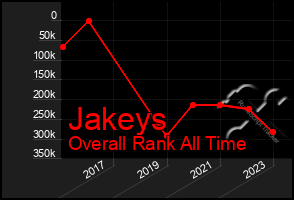 Total Graph of Jakeys