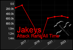 Total Graph of Jakeys