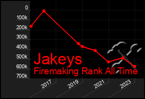 Total Graph of Jakeys