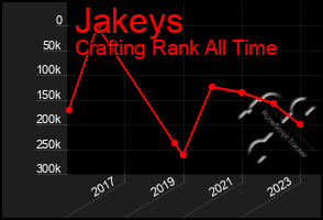 Total Graph of Jakeys