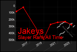 Total Graph of Jakeys