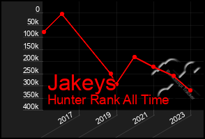 Total Graph of Jakeys