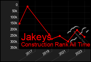 Total Graph of Jakeys