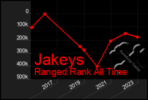 Total Graph of Jakeys