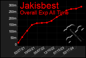 Total Graph of Jakisbest