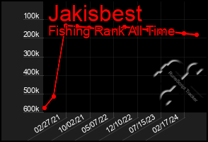 Total Graph of Jakisbest