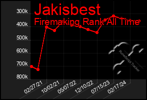 Total Graph of Jakisbest