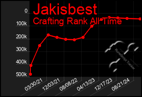 Total Graph of Jakisbest