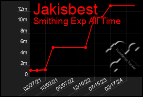 Total Graph of Jakisbest