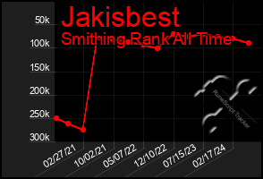 Total Graph of Jakisbest