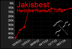 Total Graph of Jakisbest