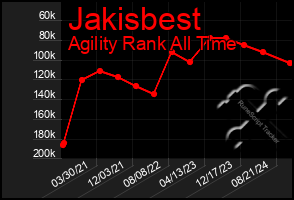 Total Graph of Jakisbest