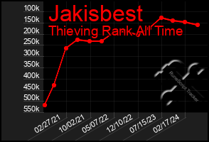 Total Graph of Jakisbest