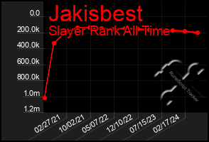 Total Graph of Jakisbest