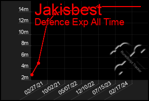 Total Graph of Jakisbest