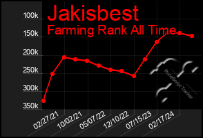 Total Graph of Jakisbest