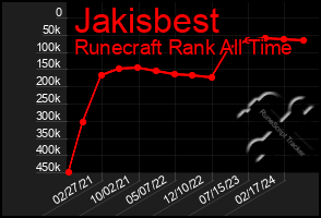 Total Graph of Jakisbest