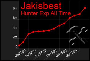 Total Graph of Jakisbest