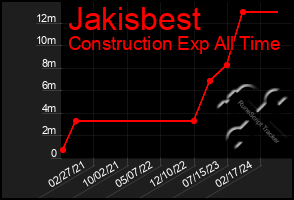 Total Graph of Jakisbest