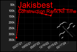 Total Graph of Jakisbest