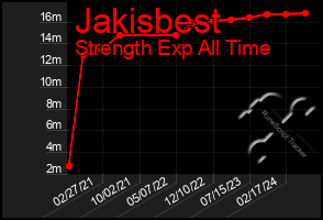 Total Graph of Jakisbest