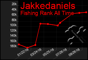 Total Graph of Jakkedaniels