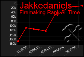 Total Graph of Jakkedaniels