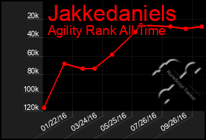 Total Graph of Jakkedaniels