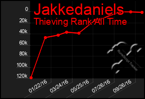 Total Graph of Jakkedaniels