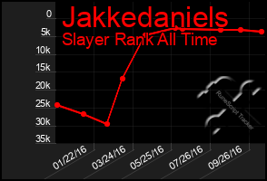 Total Graph of Jakkedaniels