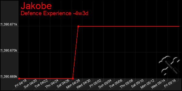 Last 31 Days Graph of Jakobe