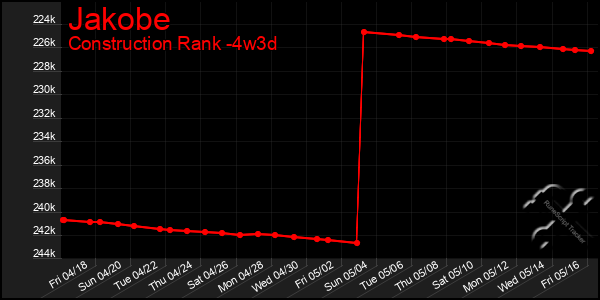 Last 31 Days Graph of Jakobe