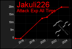 Total Graph of Jakuli226