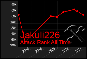 Total Graph of Jakuli226