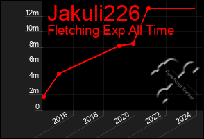 Total Graph of Jakuli226
