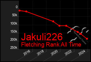 Total Graph of Jakuli226