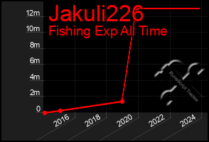 Total Graph of Jakuli226