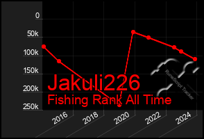 Total Graph of Jakuli226