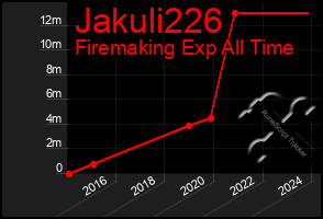 Total Graph of Jakuli226