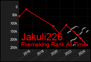 Total Graph of Jakuli226