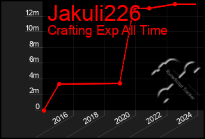 Total Graph of Jakuli226